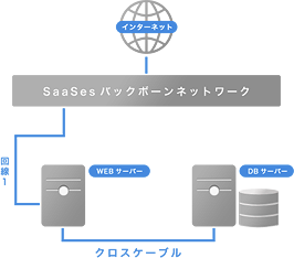 ヘリオスアルファの複数台構成