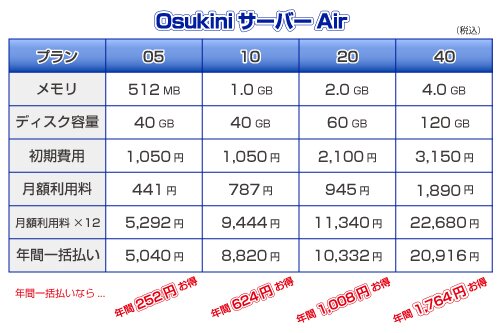 OsukiniサーバーAir